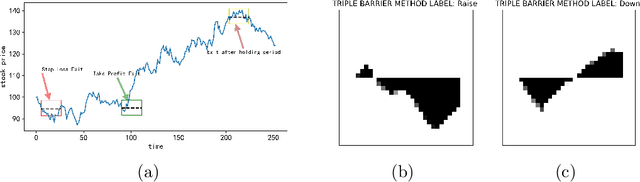 Figure 1 for Meta contrastive label correction for financial time series