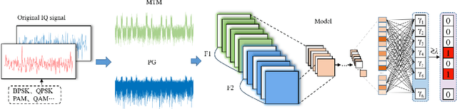 Figure 4 for Deep Learning-Based Wideband Spectrum Sensing with Dual-Representation Inputs and Subband Shuffling Augmentation