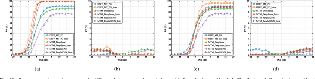 Figure 2 for Deep Learning-Based Wideband Spectrum Sensing with Dual-Representation Inputs and Subband Shuffling Augmentation