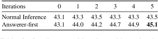Figure 4 for Self-Convinced Prompting: Few-Shot Question Answering with Repeated Introspection