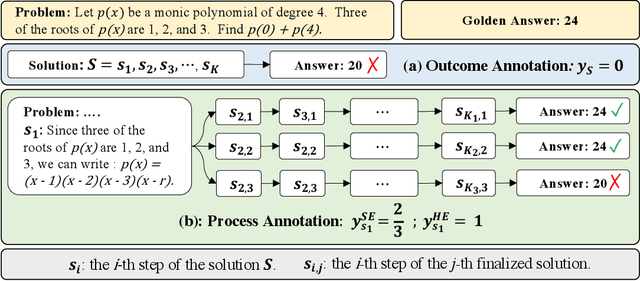 Figure 3 for Math-Shepherd: Verify and Reinforce LLMs Step-by-step without Human Annotations