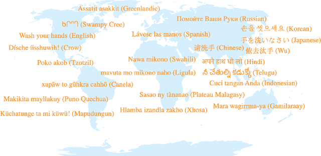 Figure 1 for Massively Multilingual Text Translation For Low-Resource Languages