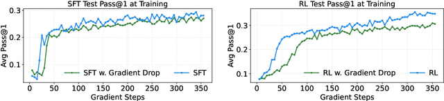 Figure 1 for Mitigating Forgetting Between Supervised and Reinforcement Learning Yields Stronger Reasoners