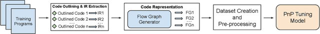 Figure 1 for Power Constrained Autotuning using Graph Neural Networks