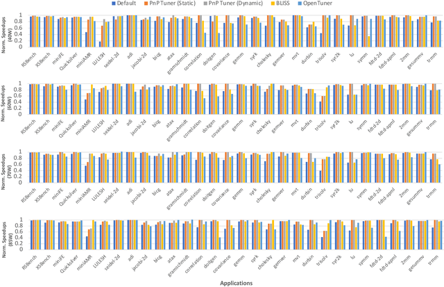 Figure 2 for Power Constrained Autotuning using Graph Neural Networks