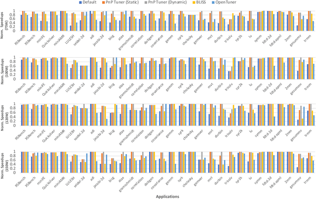 Figure 3 for Power Constrained Autotuning using Graph Neural Networks