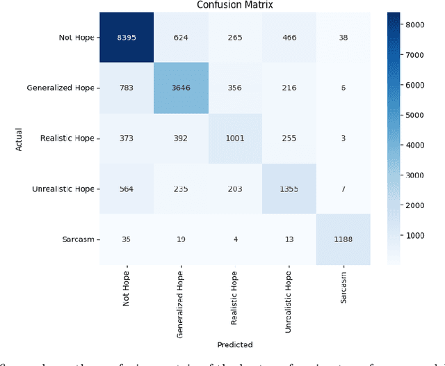 Figure 3 for Optimism, Expectation, or Sarcasm? Multi-Class Hope Speech Detection in Spanish and English