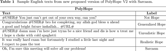 Figure 1 for Optimism, Expectation, or Sarcasm? Multi-Class Hope Speech Detection in Spanish and English