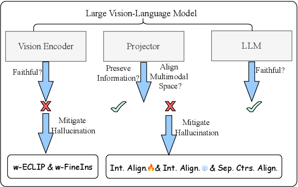 Figure 1 for A Comprehensive Analysis for Visual Object Hallucination in Large Vision-Language Models