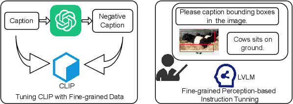 Figure 4 for A Comprehensive Analysis for Visual Object Hallucination in Large Vision-Language Models