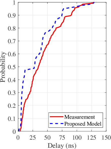 Figure 2 for An Efficient Pre-Processing Method for 6G Dynamic Ray-Tracing Channel Modeling