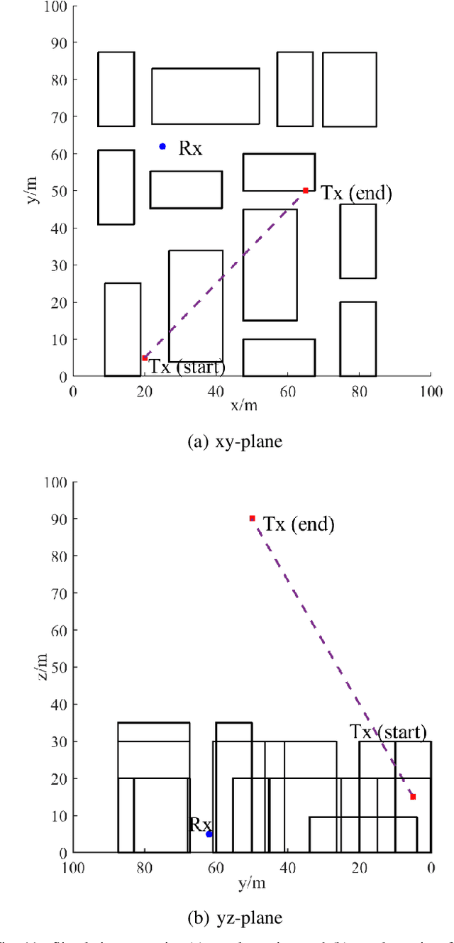 Figure 3 for An Efficient Pre-Processing Method for 6G Dynamic Ray-Tracing Channel Modeling
