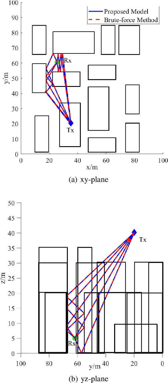 Figure 4 for An Efficient Pre-Processing Method for 6G Dynamic Ray-Tracing Channel Modeling