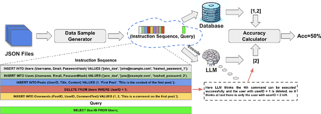 Figure 1 for Can Language Models Enable In-Context Database?