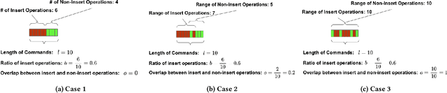 Figure 3 for Can Language Models Enable In-Context Database?