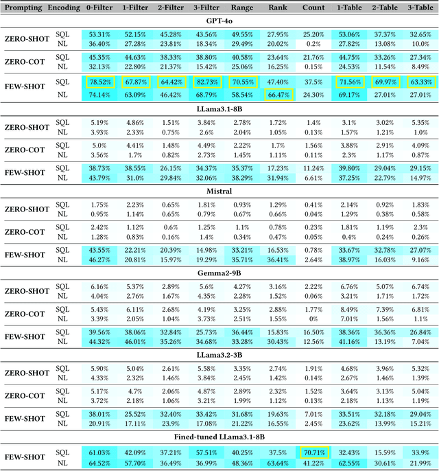 Figure 4 for Can Language Models Enable In-Context Database?