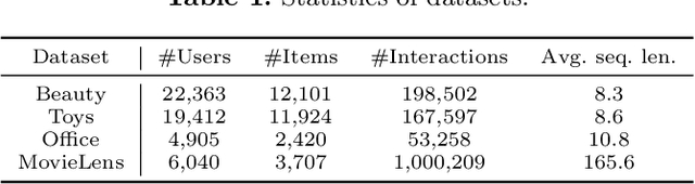 Figure 2 for Semantic Gaussian Mixture Variational Autoencoder for Sequential Recommendation