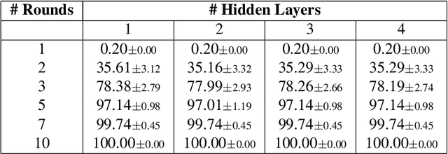 Figure 4 for Cutting Through Privacy: A Hyperplane-Based Data Reconstruction Attack in Federated Learning