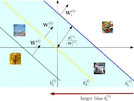 Figure 1 for Cutting Through Privacy: A Hyperplane-Based Data Reconstruction Attack in Federated Learning