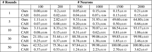Figure 2 for Cutting Through Privacy: A Hyperplane-Based Data Reconstruction Attack in Federated Learning