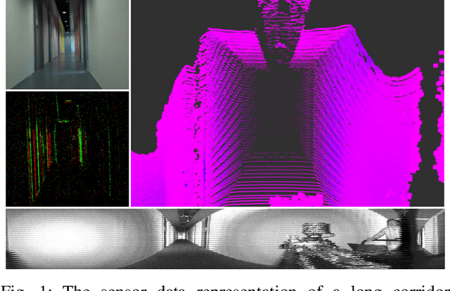 Figure 1 for Event-based Sensor Fusion and Application on Odometry: A Survey