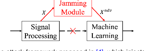 Figure 2 for Alignment-Based Adversarial Training (ABAT) for Improving the Robustness and Accuracy of EEG-Based BCIs