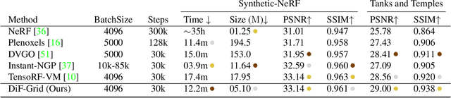 Figure 1 for Factor Fields: A Unified Framework for Neural Fields and Beyond