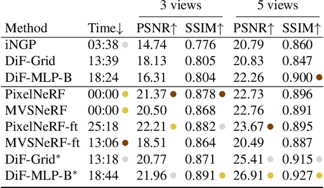 Figure 3 for Factor Fields: A Unified Framework for Neural Fields and Beyond