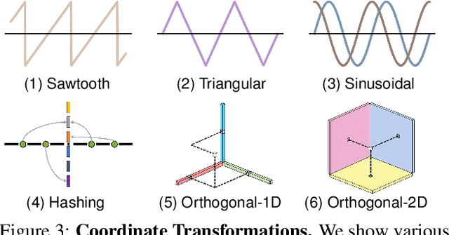 Figure 4 for Factor Fields: A Unified Framework for Neural Fields and Beyond