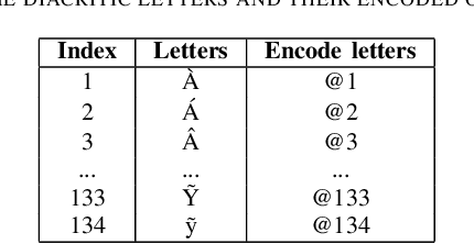Figure 2 for Utilize Transformers for translating Wikipedia category names