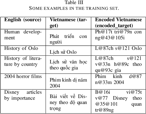 Figure 4 for Utilize Transformers for translating Wikipedia category names