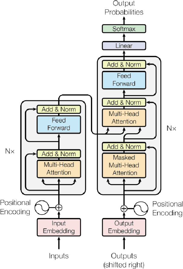 Figure 1 for Utilize Transformers for translating Wikipedia category names