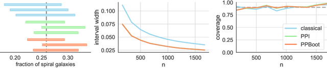 Figure 1 for A Note on the Prediction-Powered Bootstrap