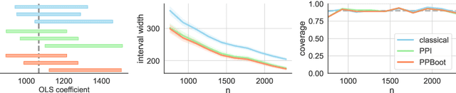 Figure 4 for A Note on the Prediction-Powered Bootstrap
