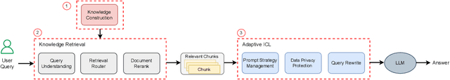Figure 3 for Demonstration of DB-GPT: Next Generation Data Interaction System Empowered by Large Language Models