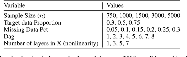 Figure 2 for Domain Adaptation Under MNAR Missingness