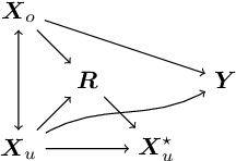 Figure 4 for Domain Adaptation Under MNAR Missingness