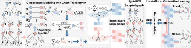 Figure 3 for Knowledge Enhanced Multi-intent Transformer Network for Recommendation