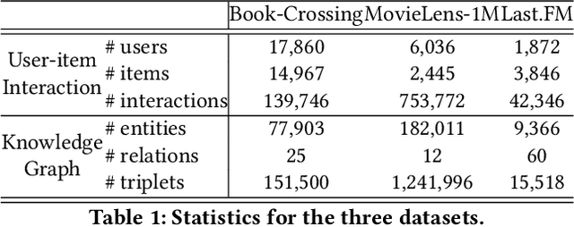 Figure 2 for Knowledge Enhanced Multi-intent Transformer Network for Recommendation