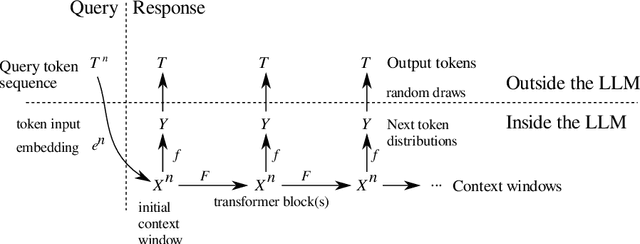 Figure 1 for Token embeddings violate the manifold hypothesis