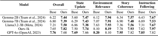 Figure 4 for Unbounded: A Generative Infinite Game of Character Life Simulation