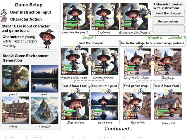 Figure 2 for Unbounded: A Generative Infinite Game of Character Life Simulation