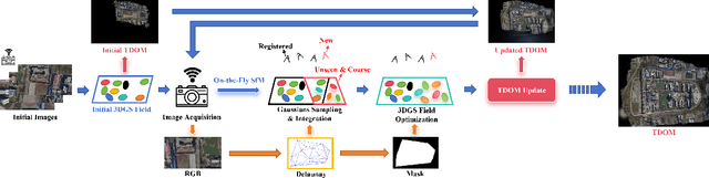 Figure 1 for A-TDOM: Active TDOM via On-the-Fly 3DGS
