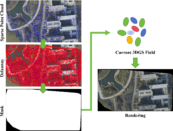 Figure 2 for A-TDOM: Active TDOM via On-the-Fly 3DGS