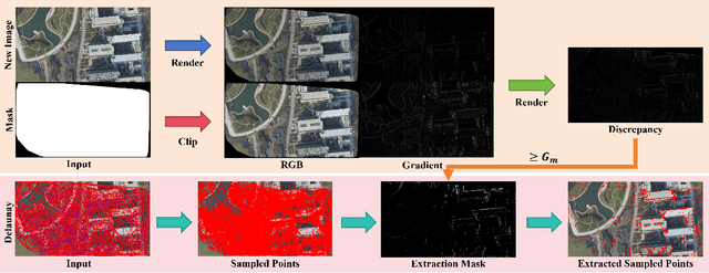 Figure 3 for A-TDOM: Active TDOM via On-the-Fly 3DGS