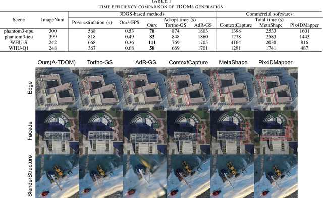 Figure 4 for A-TDOM: Active TDOM via On-the-Fly 3DGS