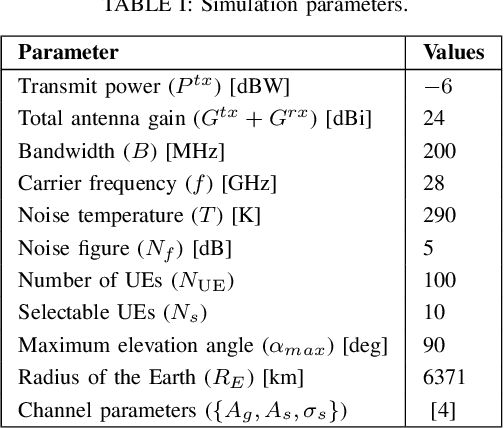 Figure 4 for Enhanced Time Division Duplexing Slot Allocation and Scheduling in Non-Terrestrial Networks