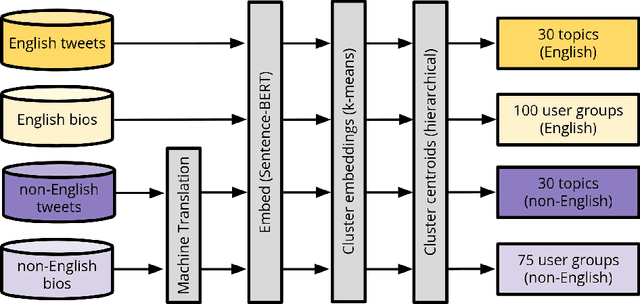 Figure 2 for Multilingualism, Transnationality, and K-pop in the Online #StopAsianHate Movement