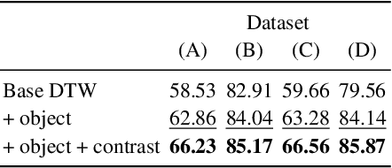 Figure 4 for Learning Fine-grained View-Invariant Representations from Unpaired Ego-Exo Videos via Temporal Alignment