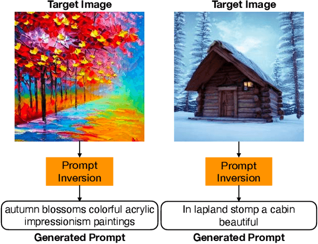 Figure 1 for Prompting Hard or Hardly Prompting: Prompt Inversion for Text-to-Image Diffusion Models